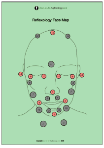 Facial Pressure Point Massage Chart